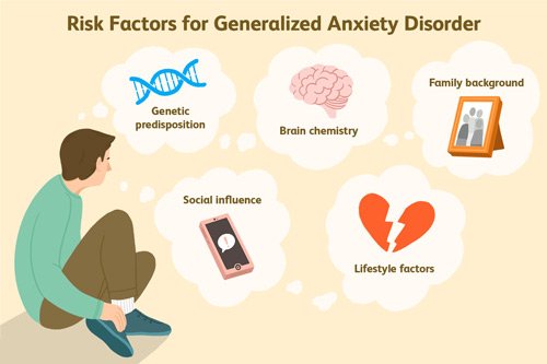 Generalized anxiety disorder là gì? Triệu chứng